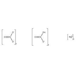 Talc, particle size: -200 mesh (<75µm)